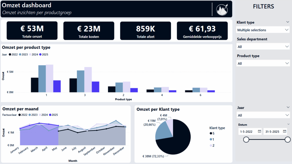 Business Intelligence en Analytics voor MKB